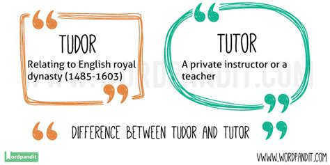 tudor vs tutor spelling.